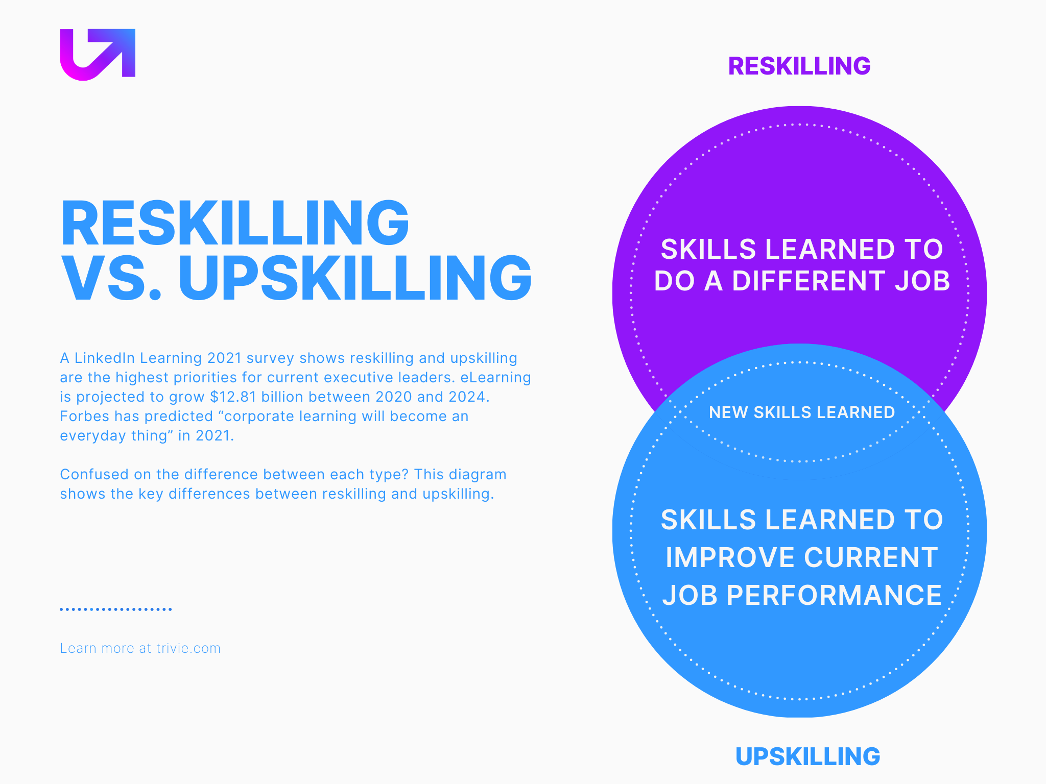 What is the Difference Between Reskilling and Upskilling?