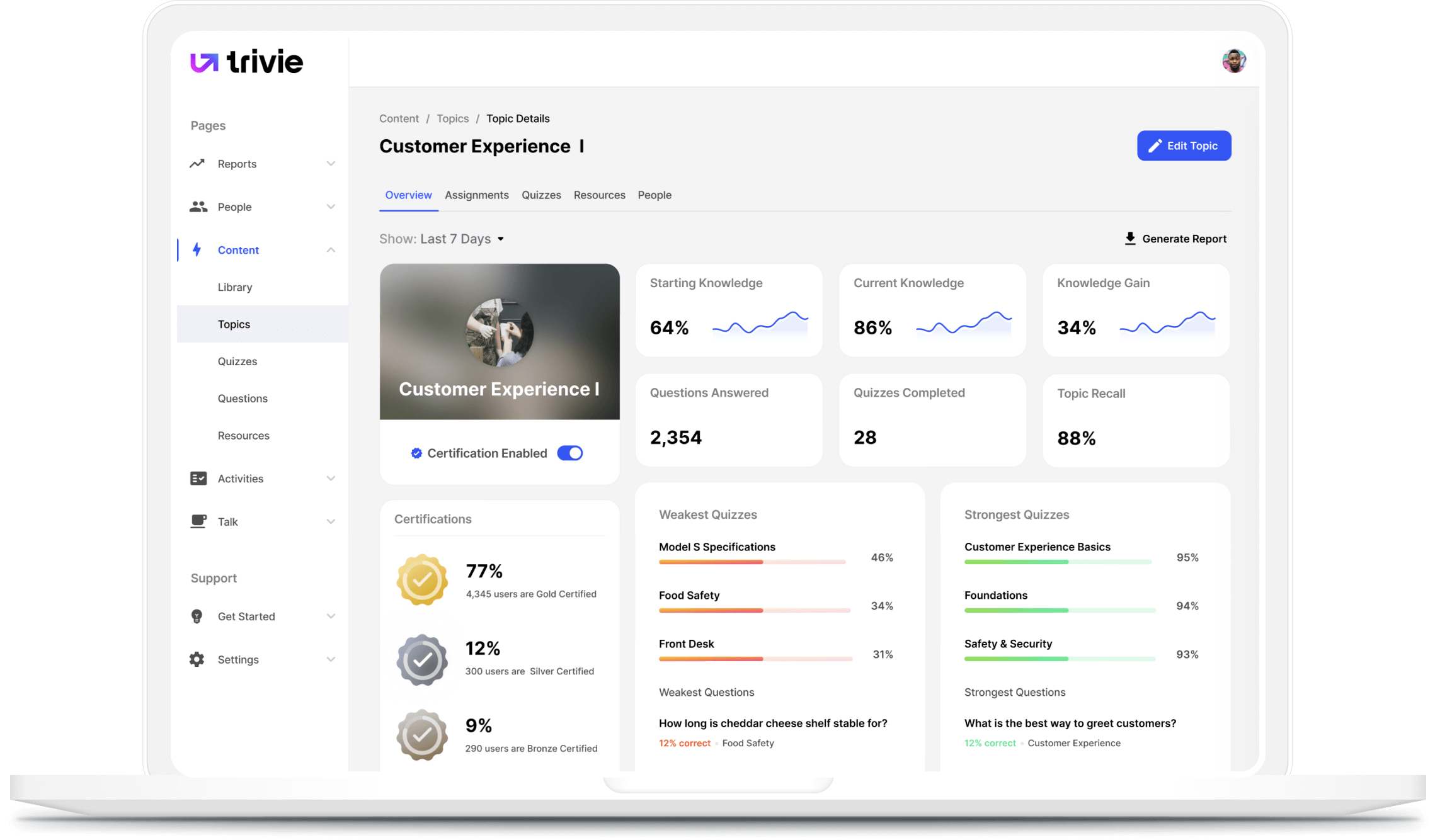 Trivie UI Knowledge